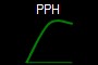 PPH
